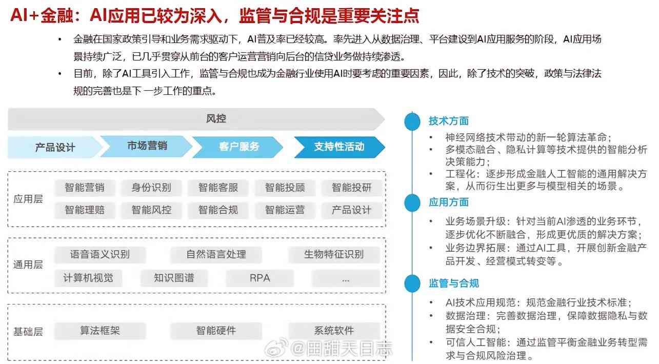 全面盘点：主流AI智能创作软件及其功能特点与应用场景