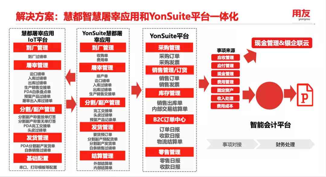 全面洞察用友AI：技术进展、应用场景与数智化转型分析报告