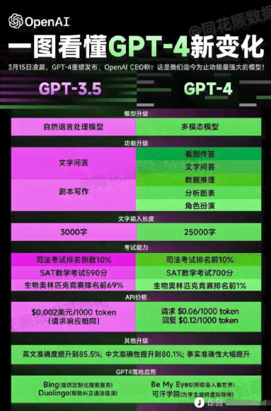 利用AI技术快速生成直播脚本攻略与实践