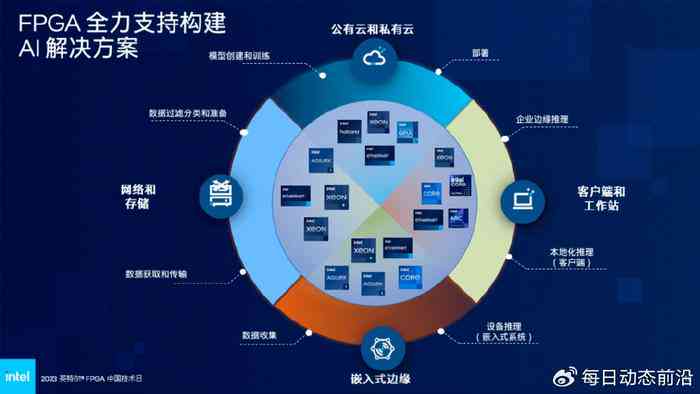 利用AI技术快速生成直播脚本攻略与实践