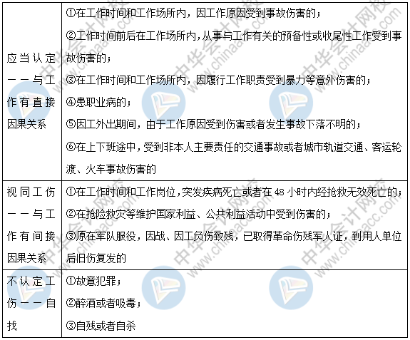 工伤认定判决不服申诉指南：如何应对工伤认定争议与法律救济途径