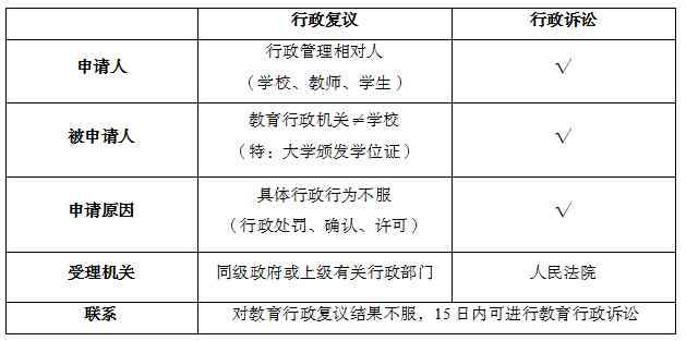 不服工伤认定结果：申请行政复议、起诉、行政诉讼时效及查询所需材料详解-