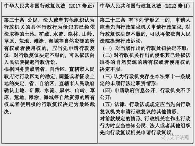 不服工伤认定结果：申请行政复议、起诉、行政诉讼时效及查询所需材料详解-