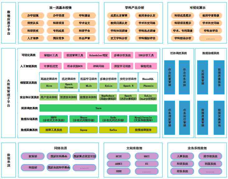 ai平台简介：建设、架构、研发及产品全解析