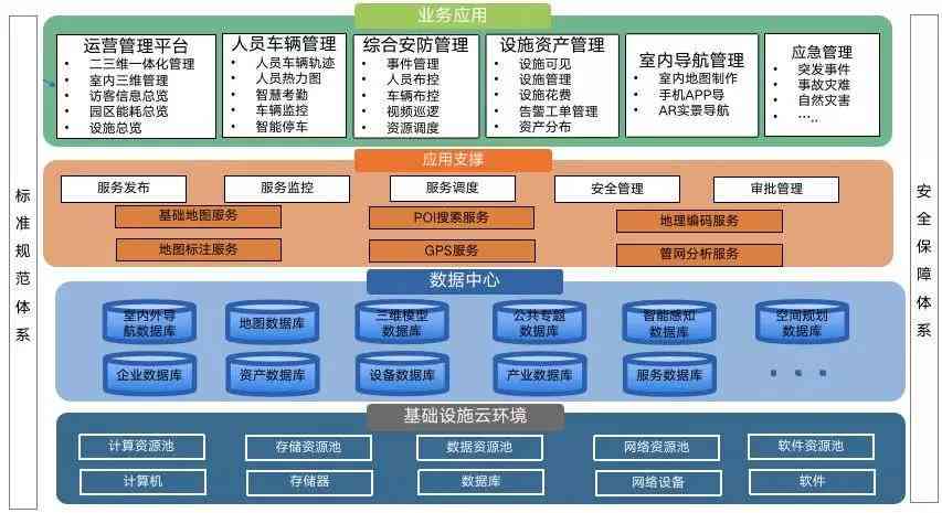 ai平台简介：建设、架构、研发及产品全解析