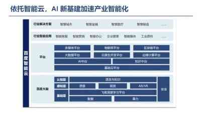 ai平台简介：建设、架构、研发及产品全解析