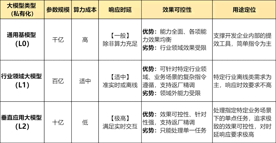 深度解析：AI写作工具的优势、局限性及适用场景探究