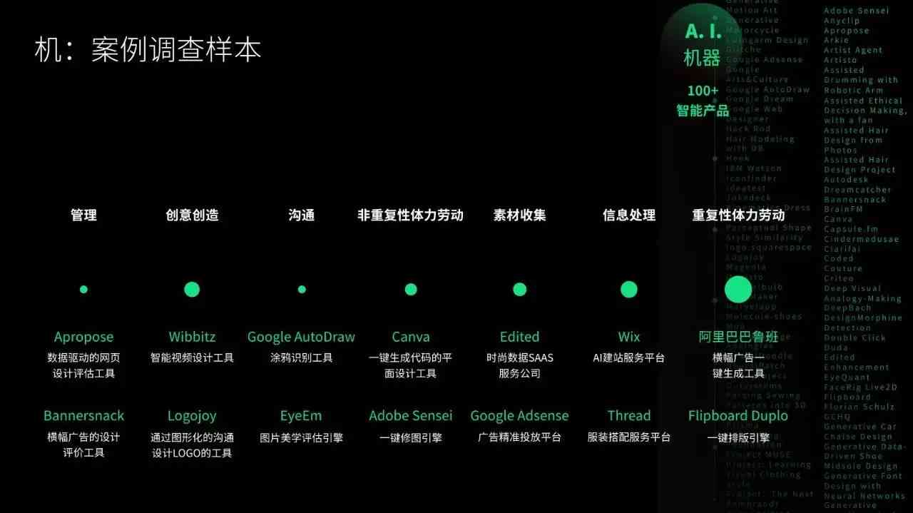 ai能写设计报告吗：为何AI可设计报告及海报等创意内容