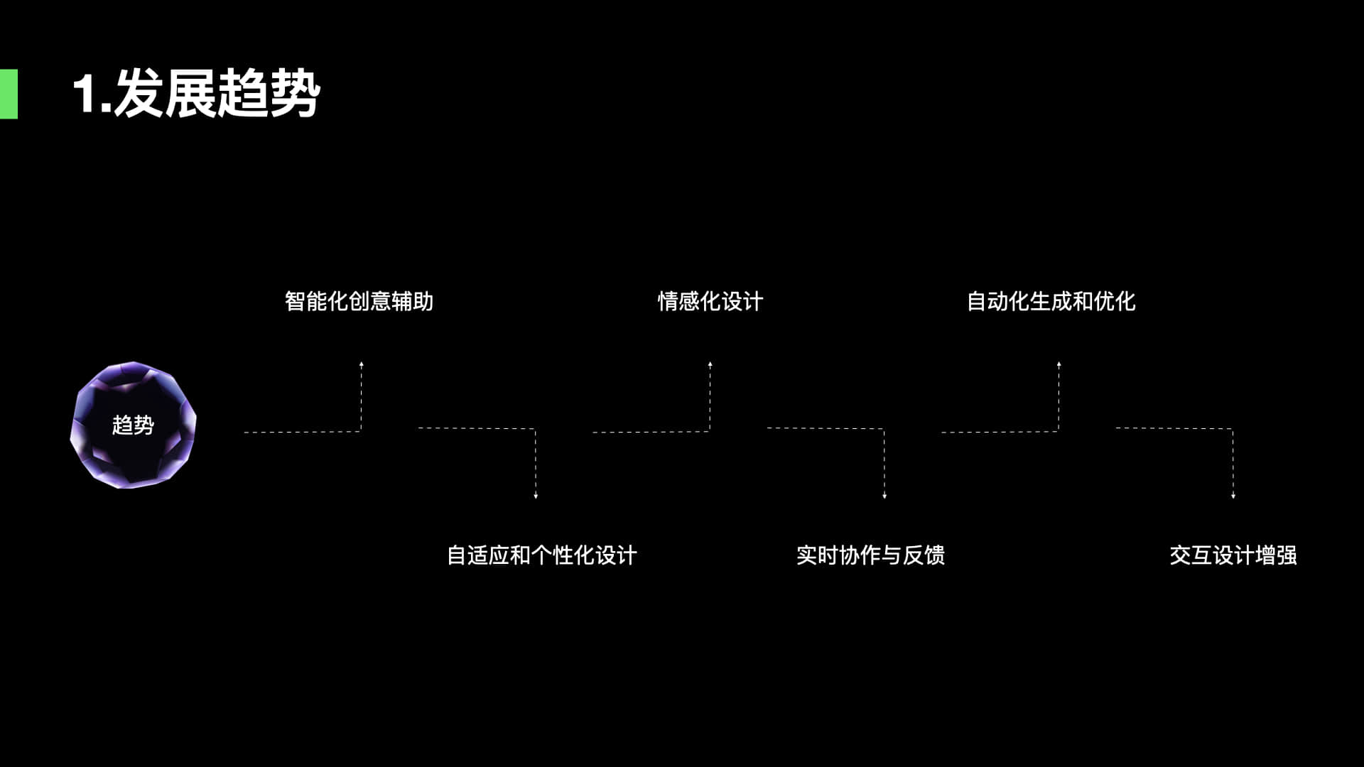 AI技术在UI设计中的应用与可能性探索