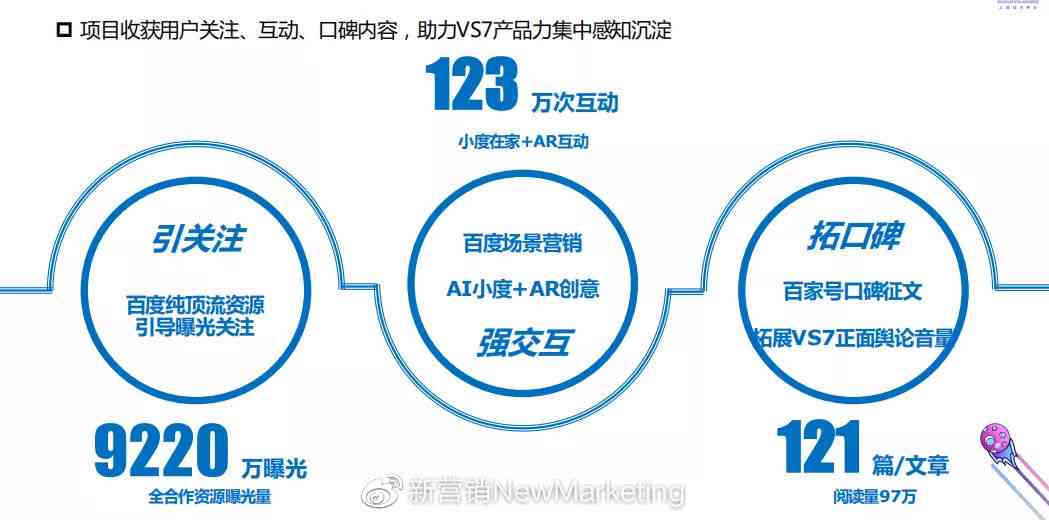 AI推文案例拆解：从创意构思到效果分析，深入剖析成功营销策略