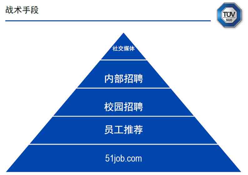 ai机器人能代替人写文案吗为什么：能否完全替代及局限性分析