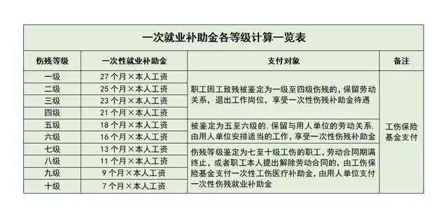 工伤等级认定标准：无残疾情况下的工伤评定依据