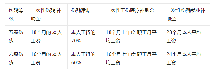 工伤未达残疾标准下的赔偿待遇与相关福利详解