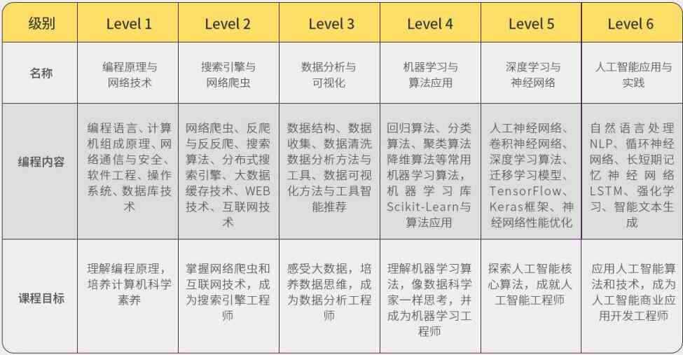 '2021智能AI脚本编程指南'