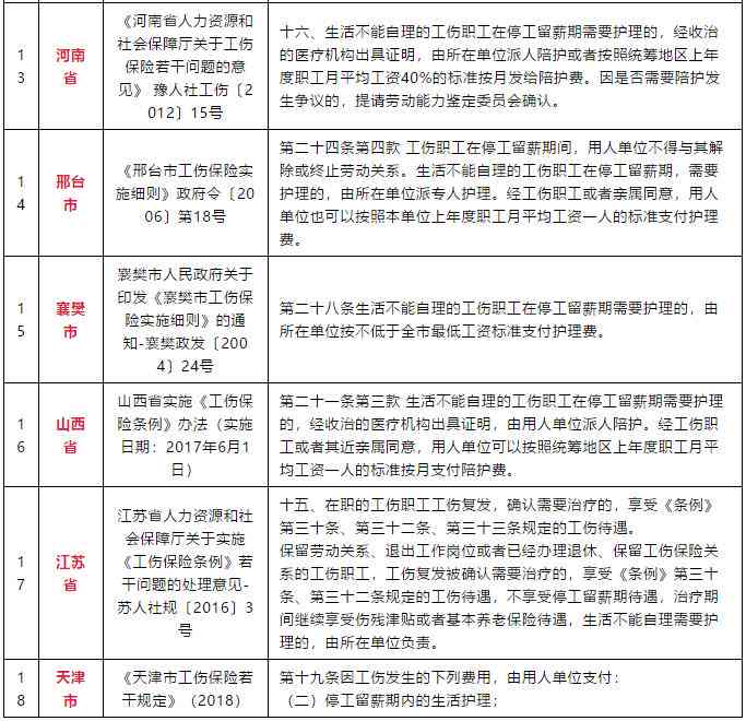 工伤认定标准详解：哪些情况不构成工伤及应对措