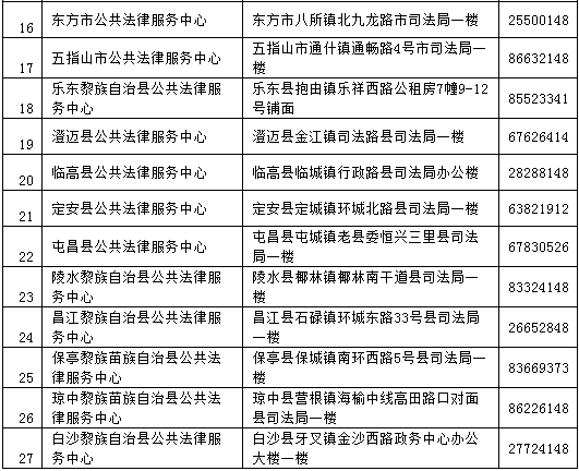 工伤鉴定结果不满如何     ：鉴定异议、申诉流程与法律援助指南