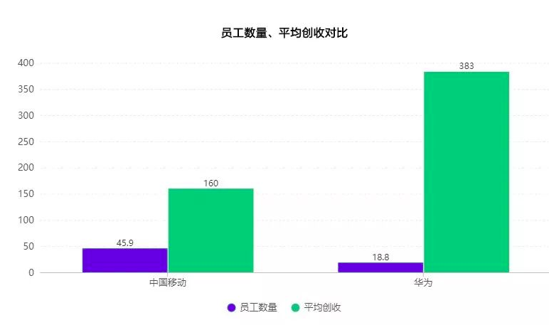 新闻：员工对公司福利及晋升机制不满引发关注