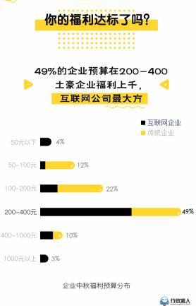 新闻：员工对公司福利及晋升机制不满引发关注