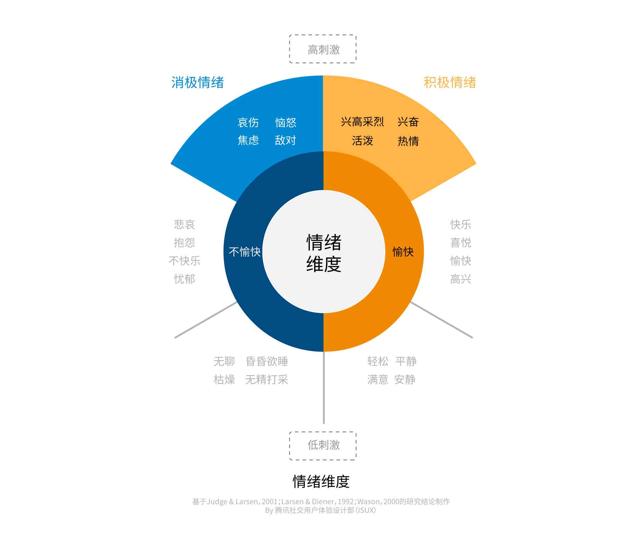 企业内部不满情绪的成因、影响与解决方案分析