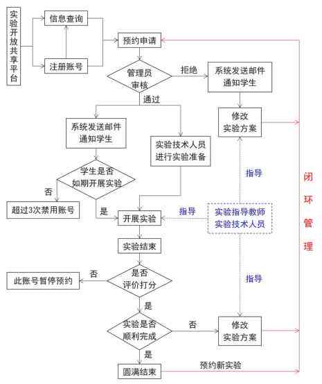 深入探索电子电路智能化设计：实例分析与综合应用指南（第二辑）