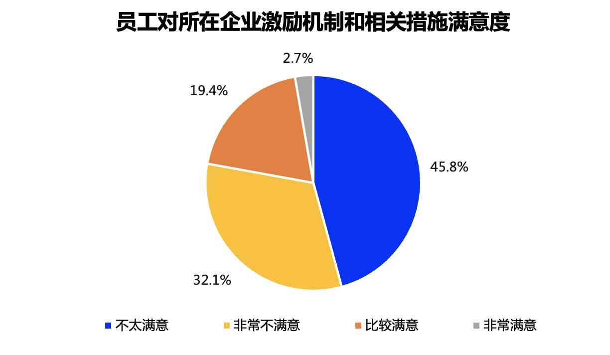 企业内部不满情绪的成因、影响与解决方案分析