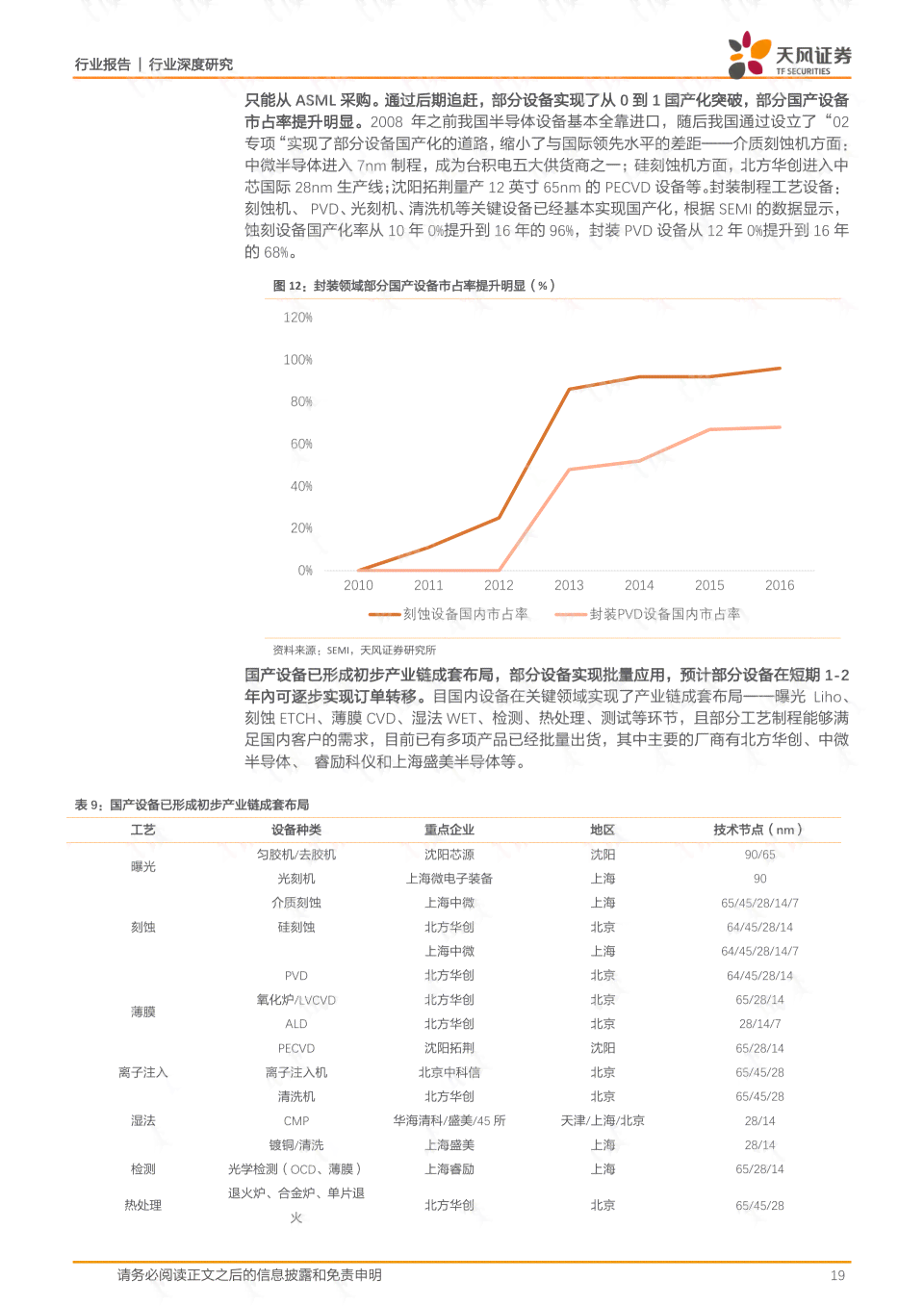 ai智能电子电路实验报告