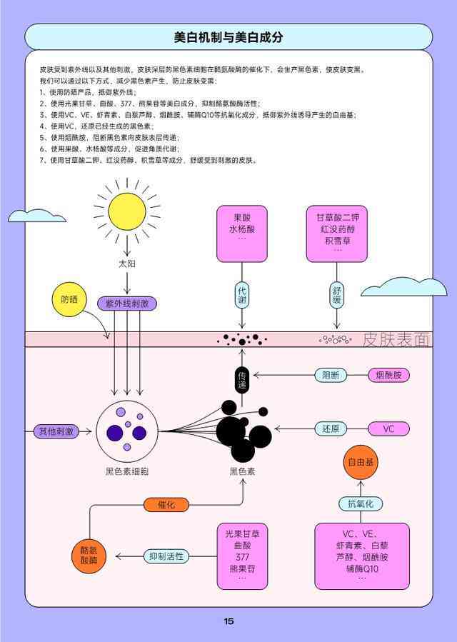 智能AI文案生成器：一键解决多样化内容创作与搜索引擎优化需求