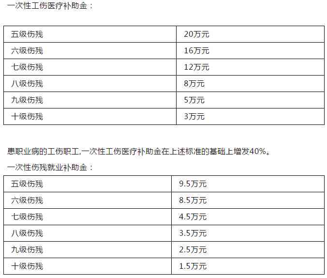 不火化认定工伤：赔偿标准与条件详解