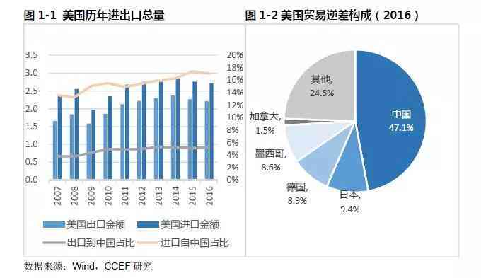 特朗普的艺术：全面解析其政治策略、影响与争议