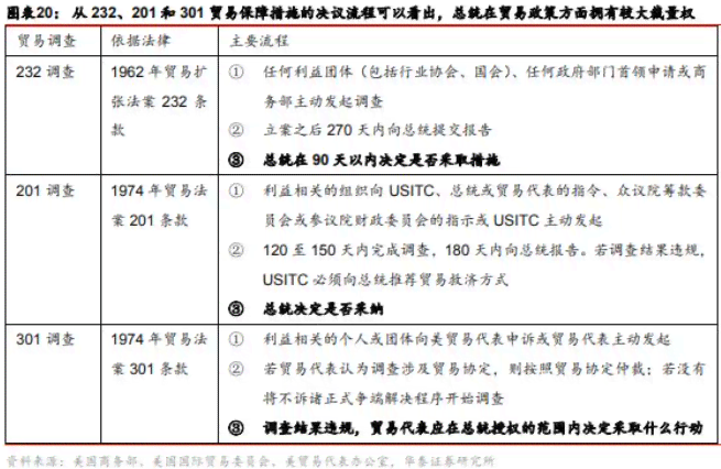 特朗普的艺术：全面解析其政治策略、影响与争议