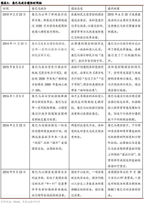 特朗普的艺术：全面解析其政治策略、影响与争议