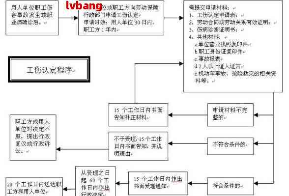 不确定能不能认定工伤事故：如何判定等级、罪责及处理流程