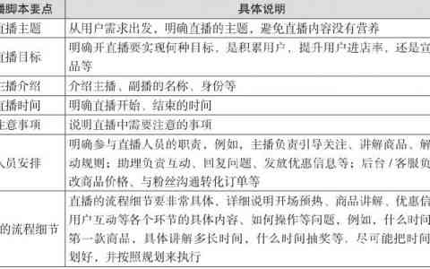 直播脚本制作：心得体会与过程解析及一般框架，推荐软件工具