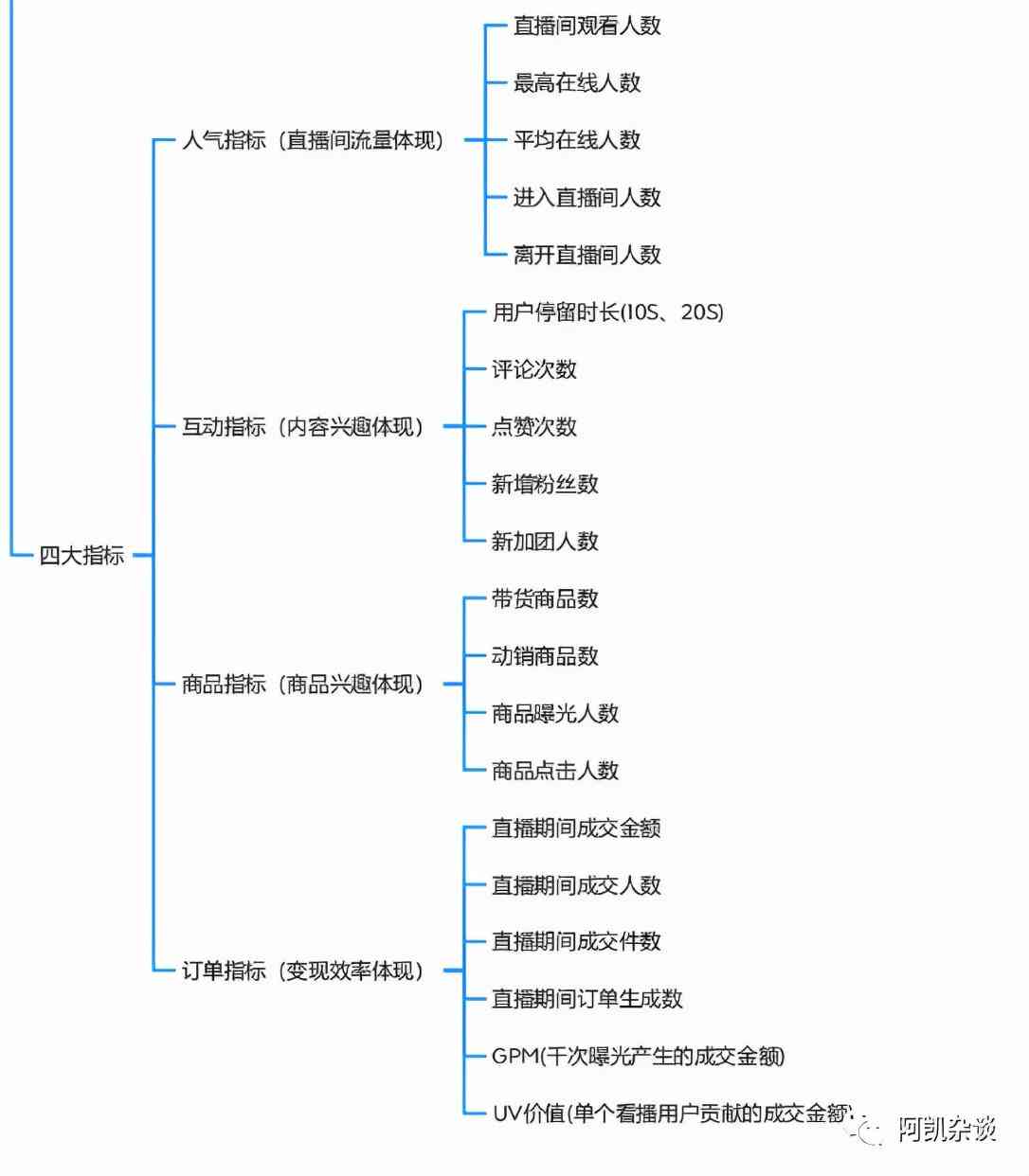 直播脚本制作：心得体会与过程解析及一般框架，推荐软件工具