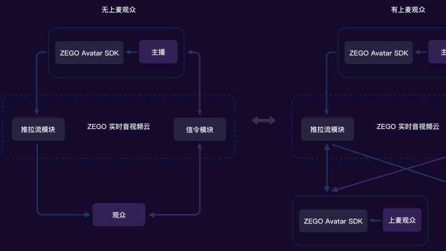 全面解析：AI虚拟主播制作攻略与核心技术揭秘，涵从建模到互动全流程