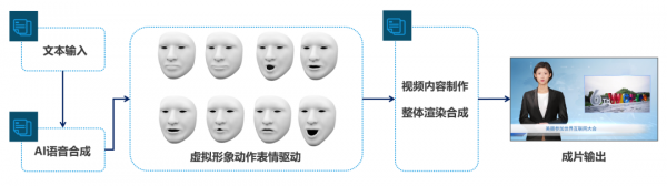 全面解析：AI虚拟主播制作攻略与核心技术揭秘，涵从建模到互动全流程