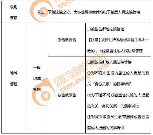 如何绕过仲裁直接向法院提起诉讼：全面解析申请法院处理的条件和流程