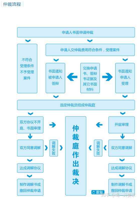 如何绕过仲裁直接向法院提起诉讼：全面解析申请法院处理的条件和流程