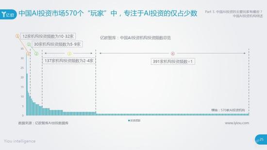 红杉资本AI预测报告深度解析：前瞻未来趋势与行业影响，全面解答用户关切