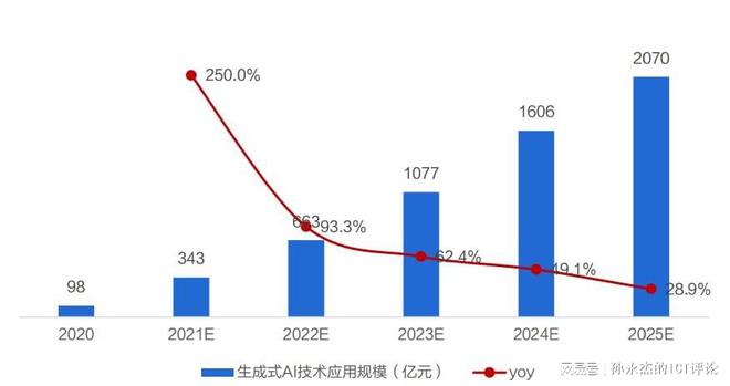 红杉资本AI预测报告深度解析：前瞻未来趋势与行业影响，全面解答用户关切