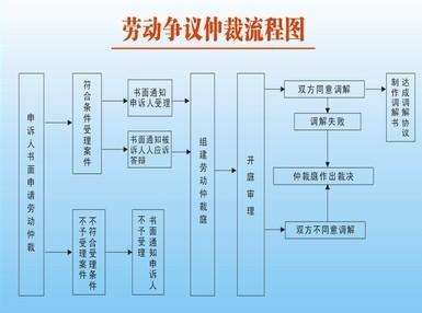 未经仲裁程序，能否直接向法院提起诉讼及所需条件解析