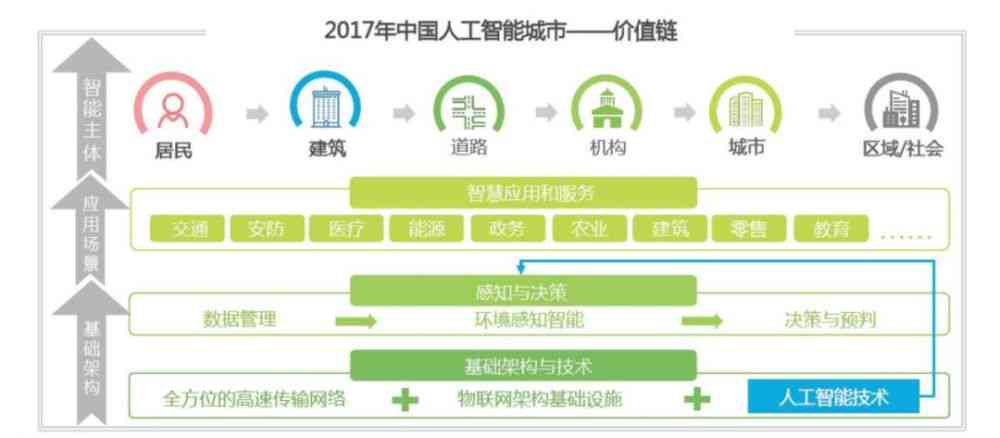 AI创作作品的艺术家身份认证：探讨其艺术性、价值与创作边界