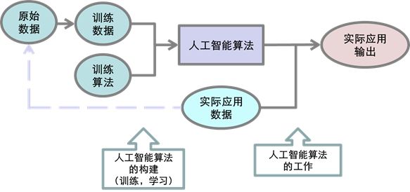 人工智能创作物在知识产权法律框架下的保护争议与界定