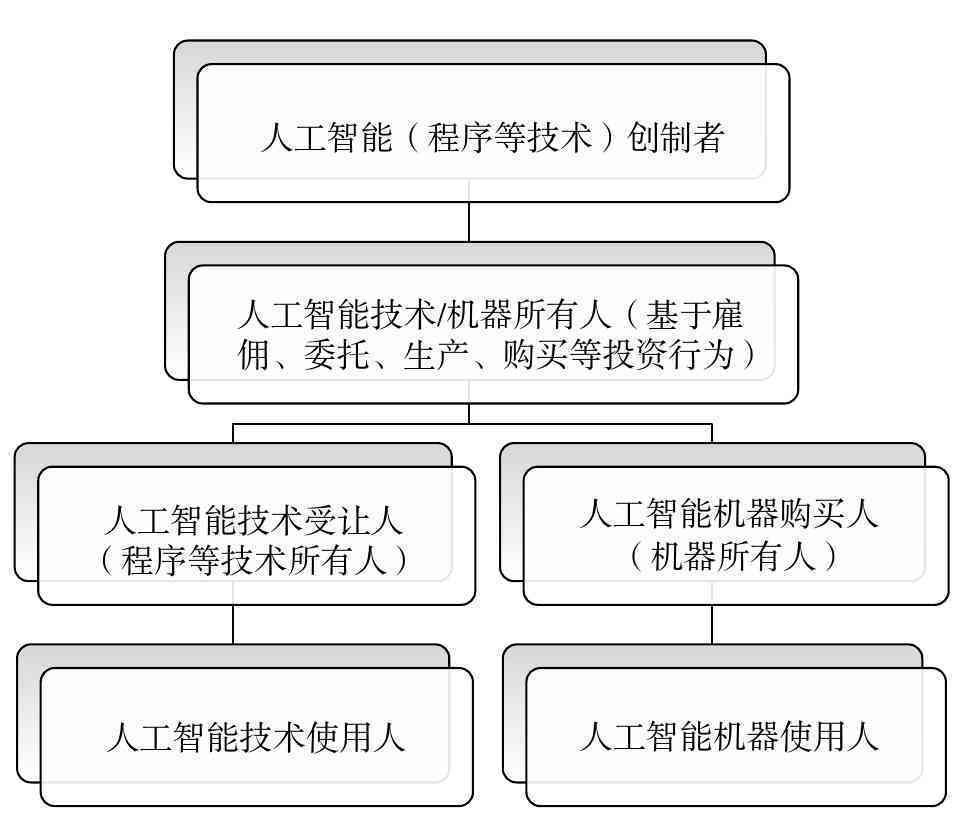 人工智能创作物在知识产权法律框架下的保护争议与界定