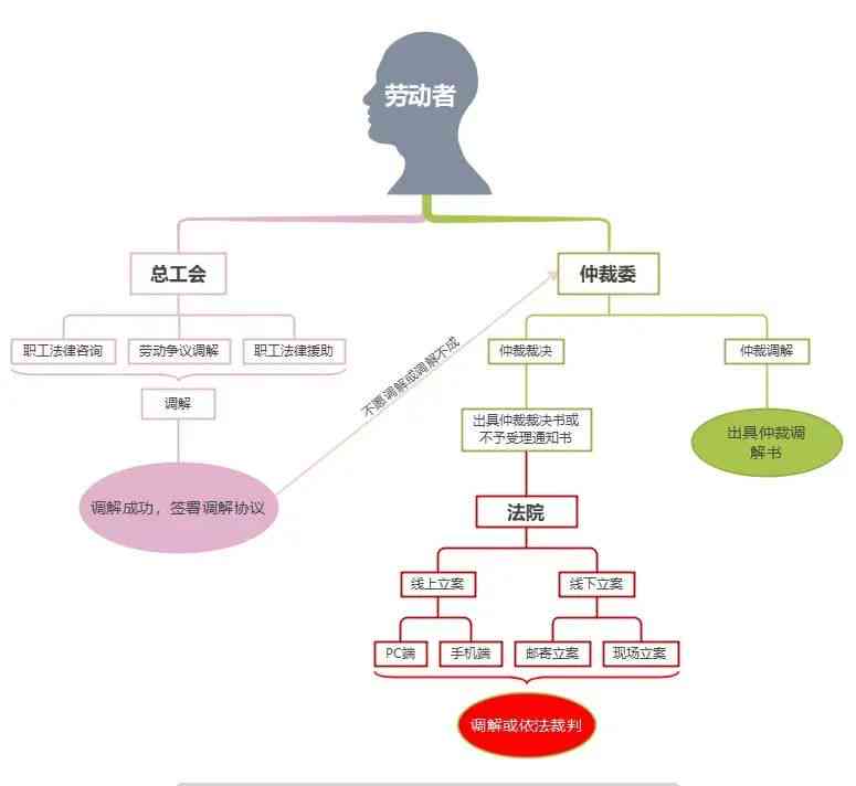 工伤认定不服上诉成功率及法律途径分析：如何有效     与争取合法权益