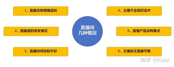 直播脚本是什么东西：含义、用途及主要包括内容概述