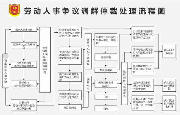 工伤不给认定能仲裁吗：工伤不认定如何走劳动仲裁程序及法院处理方法