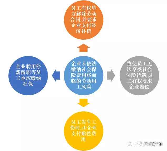 企业未为工伤未认定员工投保：合规风险与解决方案解析