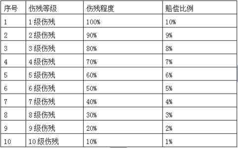 工伤认定失败后的残疾评定与赔偿指南：如何申请、赔偿标准及法律途径全解析