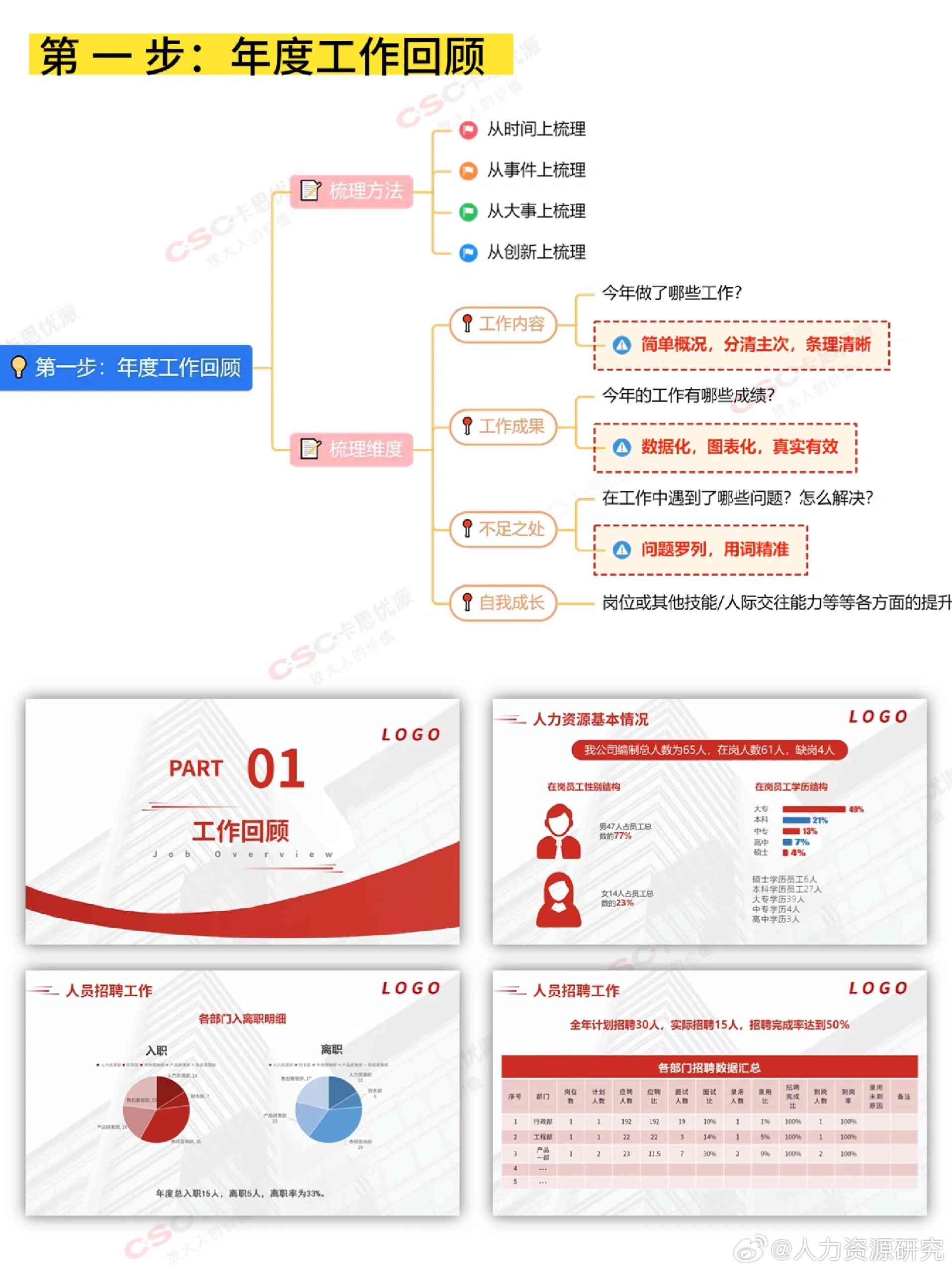 全方位掌握年度总结撰写要领：实用技巧与模板大全，解决各类写作难题